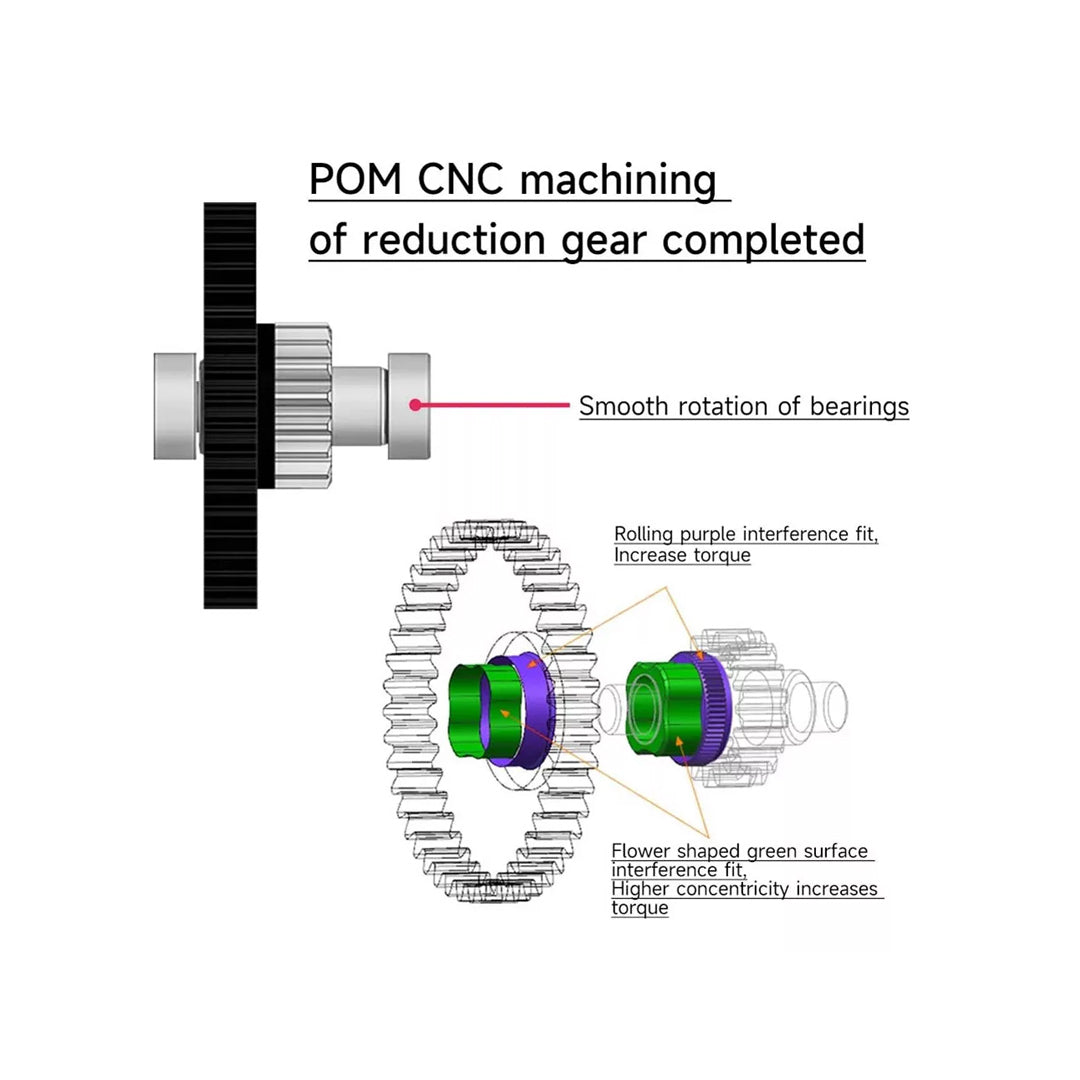 HGX Helical Gear Extruder Individual Gear Set (Self-Packing) - MakerParts 3D