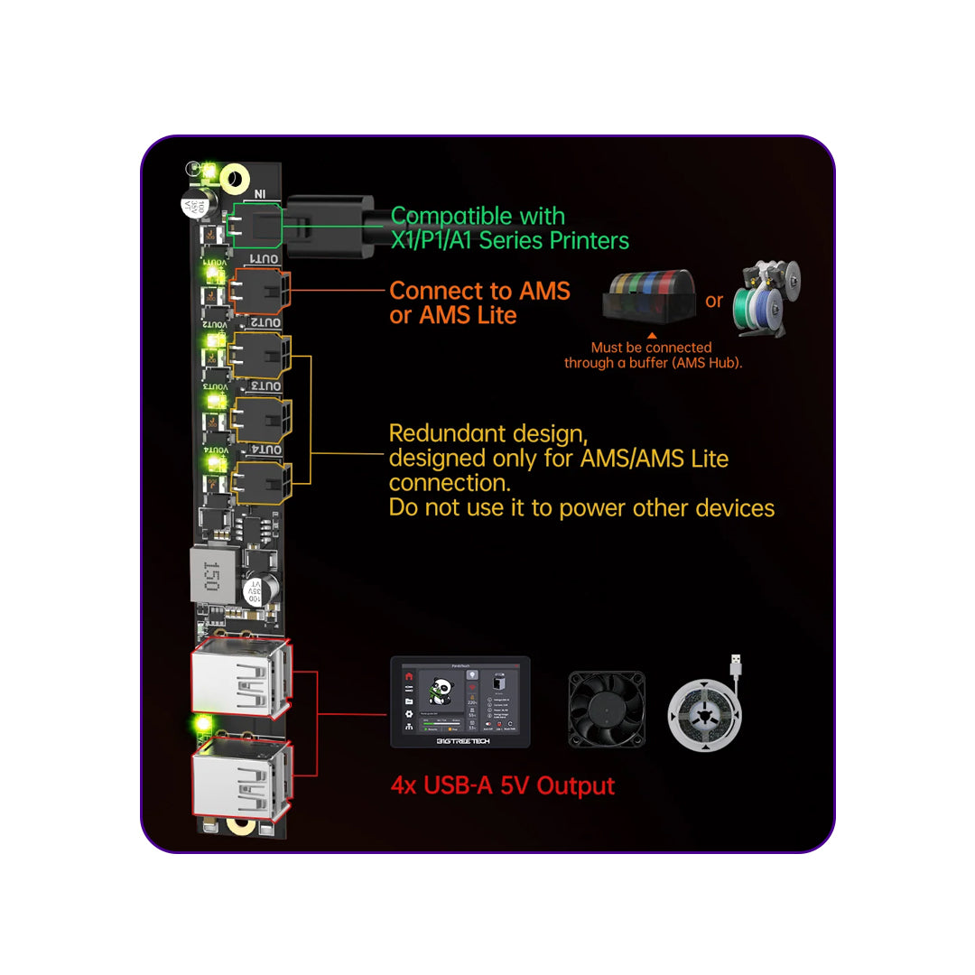 BIGTREETECH Panda Branch V1.0 - Dual USB Adapter for A1, A1 Mini, P1S, X1C Printers