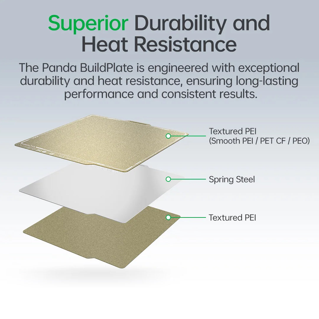 BIQU Panda Build Plate Textured PEI x Smooth PEI