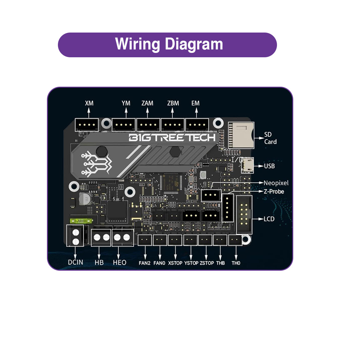 BIGTREETECH SKR Mini E3 V3.0 Control Board for Ender Series - MakerParts 3D