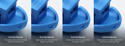 Hotend with 0.4_Nozzle