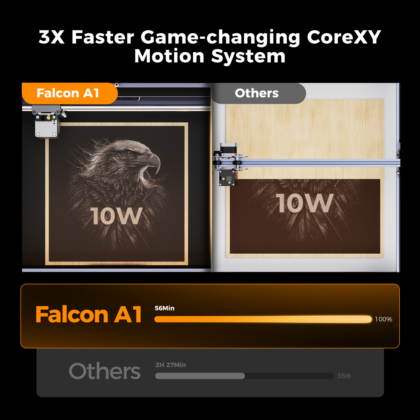 Creality Falcon A1 10W Laser Engraver & Cutter