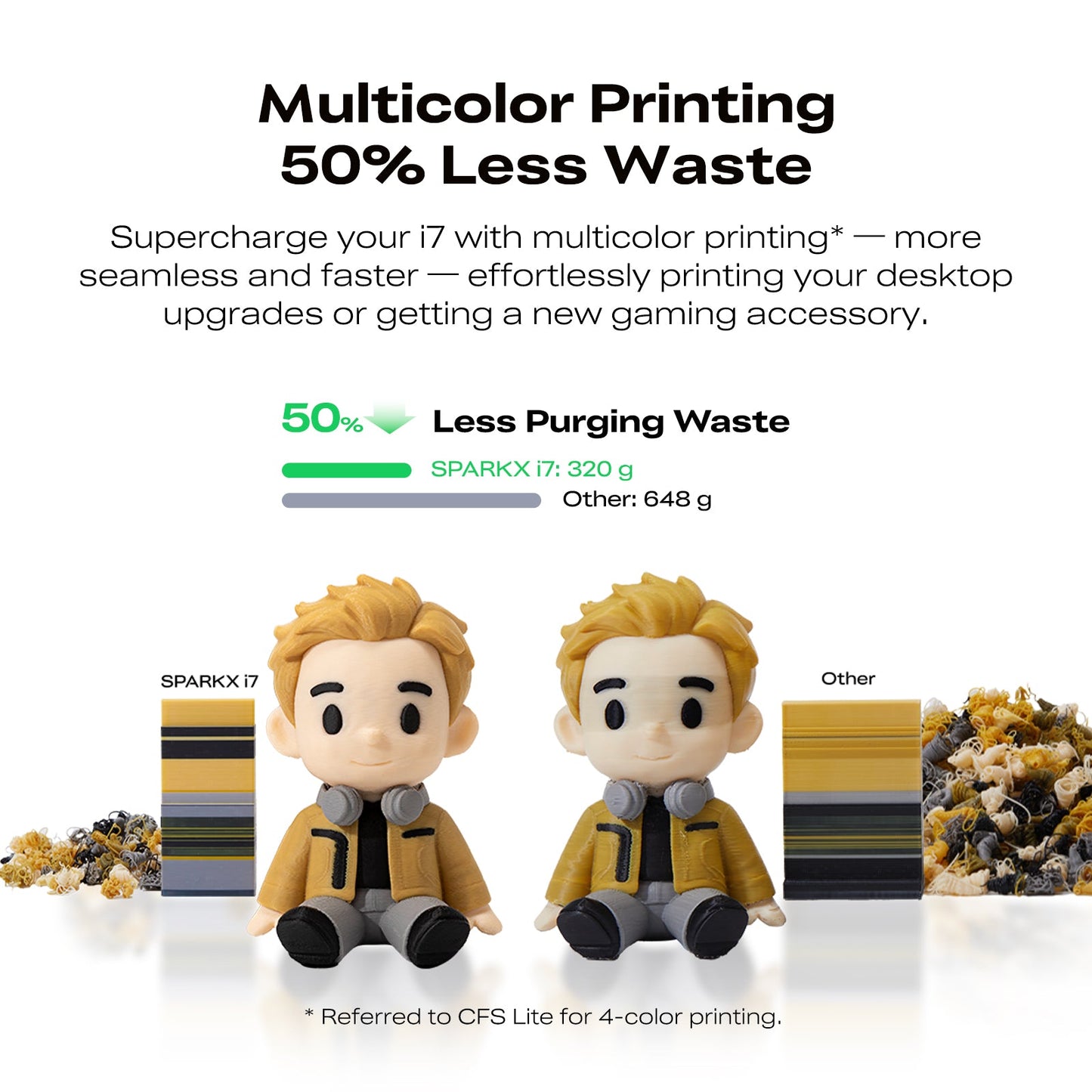 SPARKX i7 3D Printer