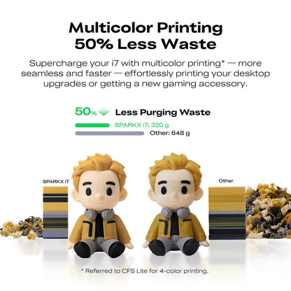 SPARKX i7 3D Printer