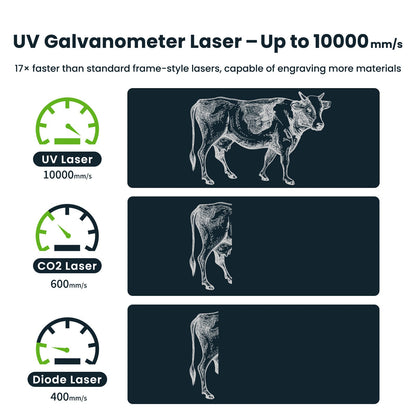 SCULPFUN V5 galvo speed compared with CO2 and diode lasers