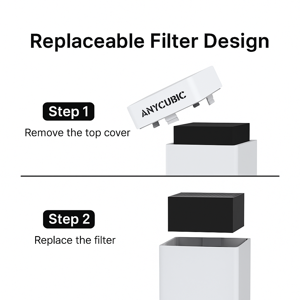 Anycubic AirPure+ Air Purifier – Ultra Quiet Filtration for LCD/DLP 3D Printers - MakerParts 3D