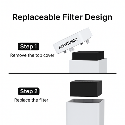 Anycubic AirPure+ Air Purifier – Ultra Quiet Filtration for LCD/DLP 3D Printers - MakerParts 3D