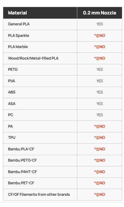 Bambu Lab Hotend for A1 & A1 Mini - 0.2mm Stainless Steel