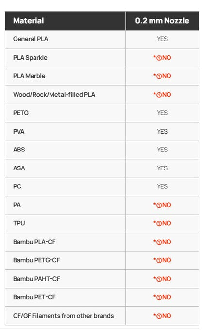 Bambu Lab Hotend for A1 & A1 Mini - 0.2mm Stainless Steel