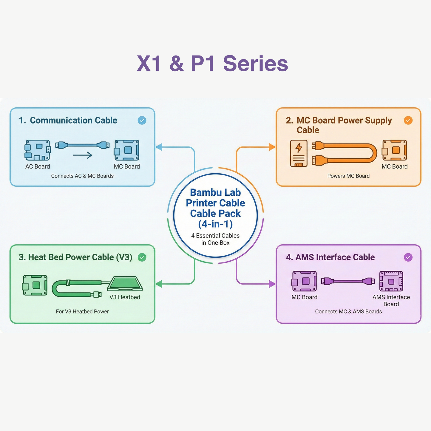 Bambu Lab Printer Cable Pack (4-in-1) for X1 & P1 Series - Official Replacement