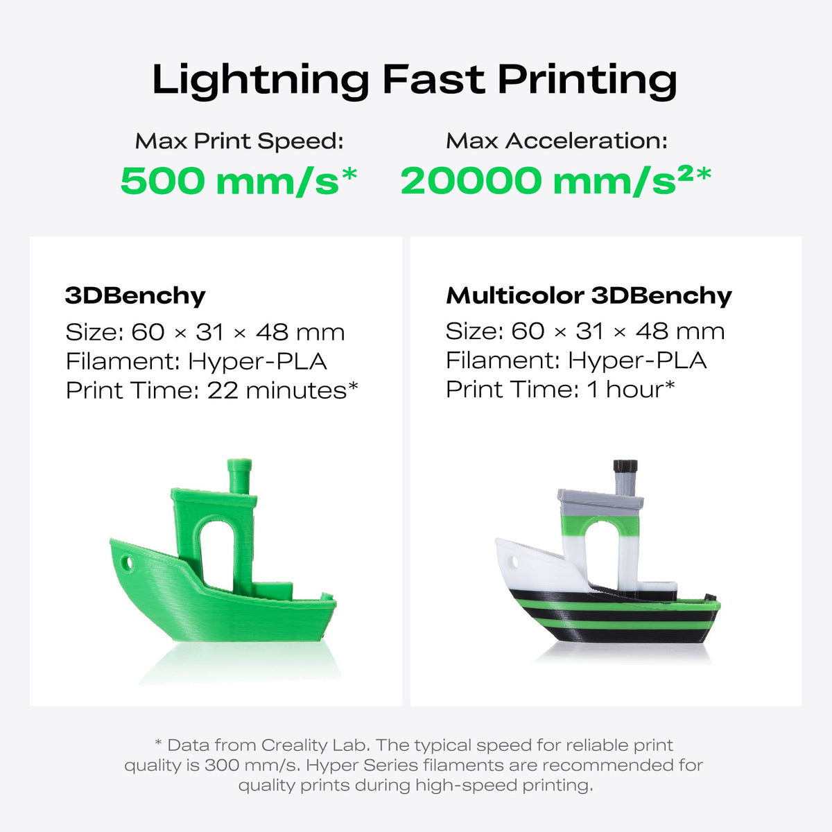 Creality K2 SE / K2 SE Combo 3D Printer – CFS Multicolor