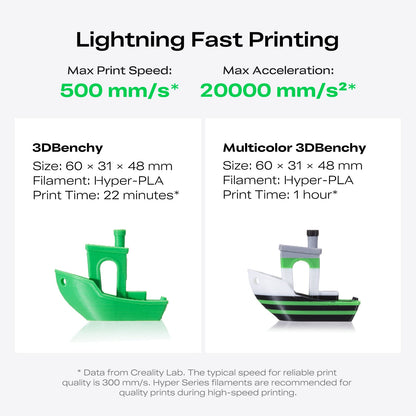 Creality K2 SE Combo 3D Printer | 16-Color Ready & High Speed