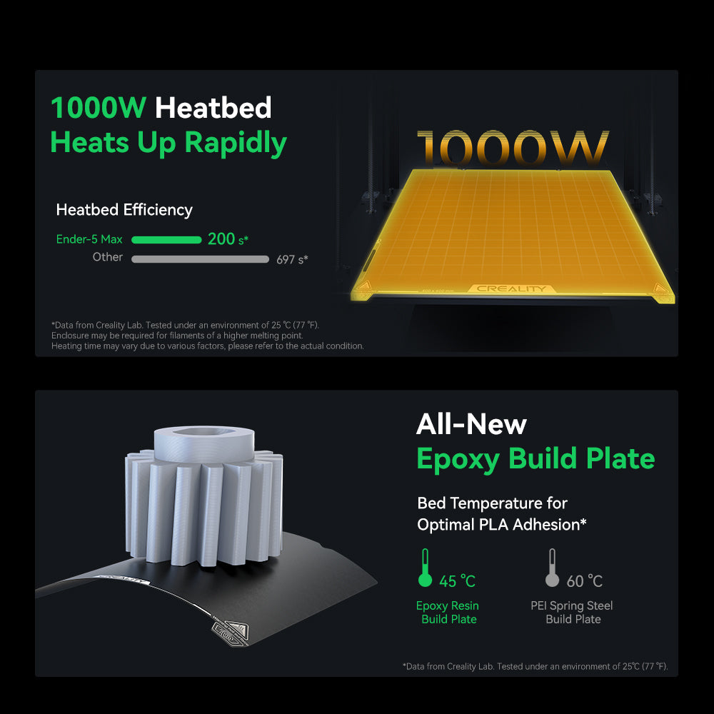 Creality Ender-5 Max 3D Printer