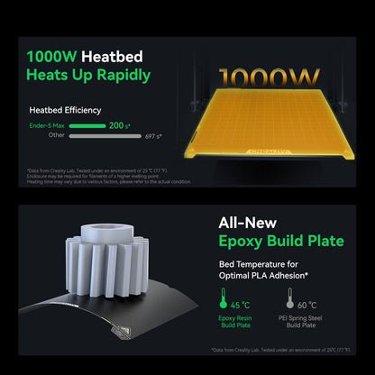 Creality Ender-5 Max 3D Printer