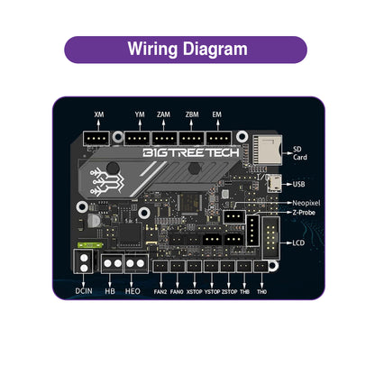 BIGTREETECH SKR Mini E3 V3.0 Control Board for Ender Series - MakerParts 3D