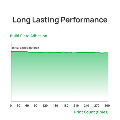 Bambu Cool Plate SuperTack for A1 Mini – Enhanced Adhesion Build Surface