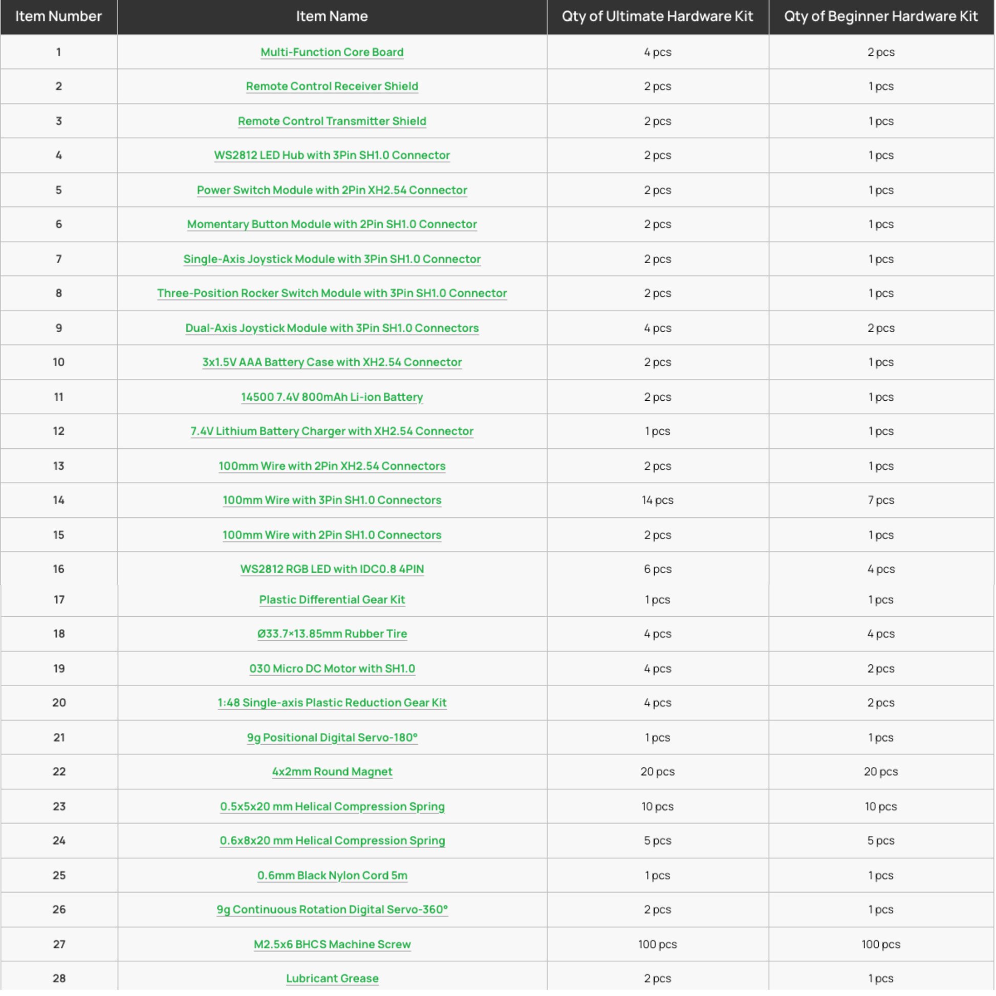 Bambu Lab Beginner CyberBrick Hardware DIY Kit ZK004 (1 Remote, 1 Car)