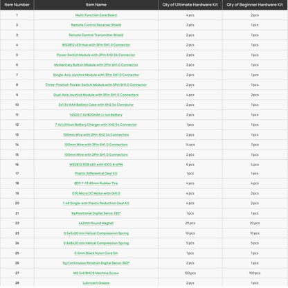Bambu Lab Beginner CyberBrick Hardware DIY Kit ZK004 (1 Remote, 1 Car)