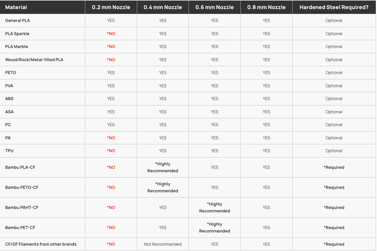 Bambu Lab Hotend For P1 / X1 Series - 0.6mm Hardened Steel