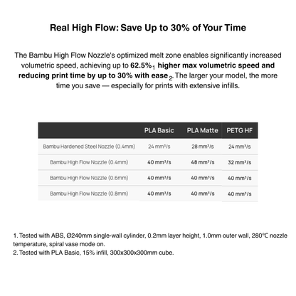 Bambu Lab High Flow Hotend 0.4mm (H2S / H2D / P2S) – Complete Quick-Swap Unit for Speed & Detail