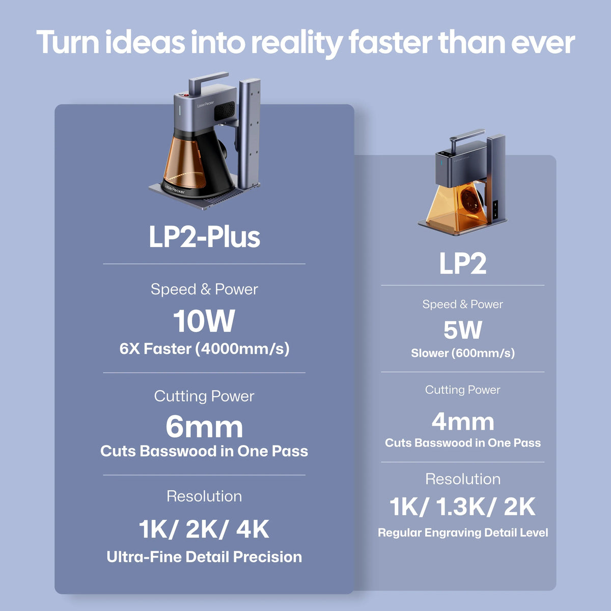 LaserPecker LP2 Plus 10W Laser Engraver & Cutter – 4000 mm/s