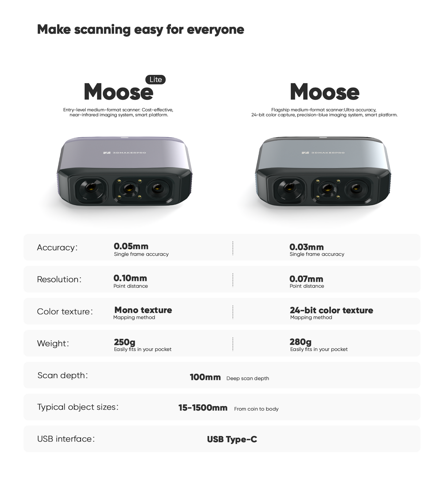 3DMakerpro Moose AI 3D Scanner - Markerless 0.03mm Accuracy