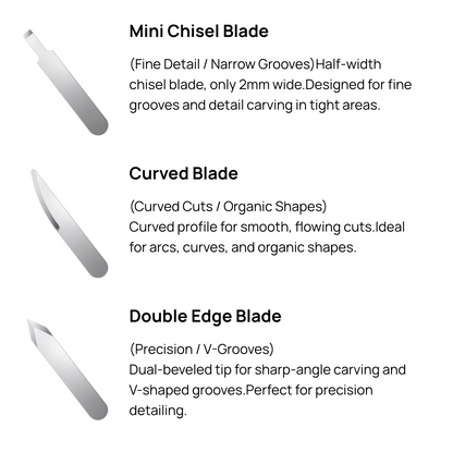 NeoBlNeoBlade Cutter Blade in Use