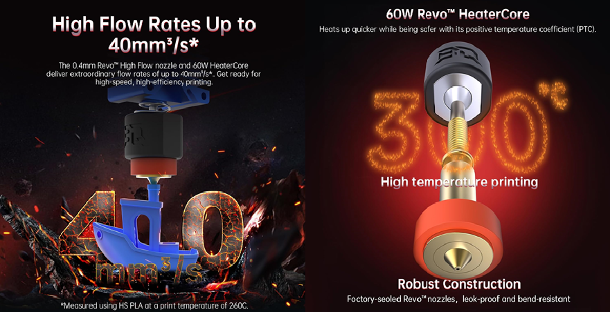 BIQU Panda Revo Upgrade Bundle – Full Extruder & Cooling System for Bambu Lab P1/X1
