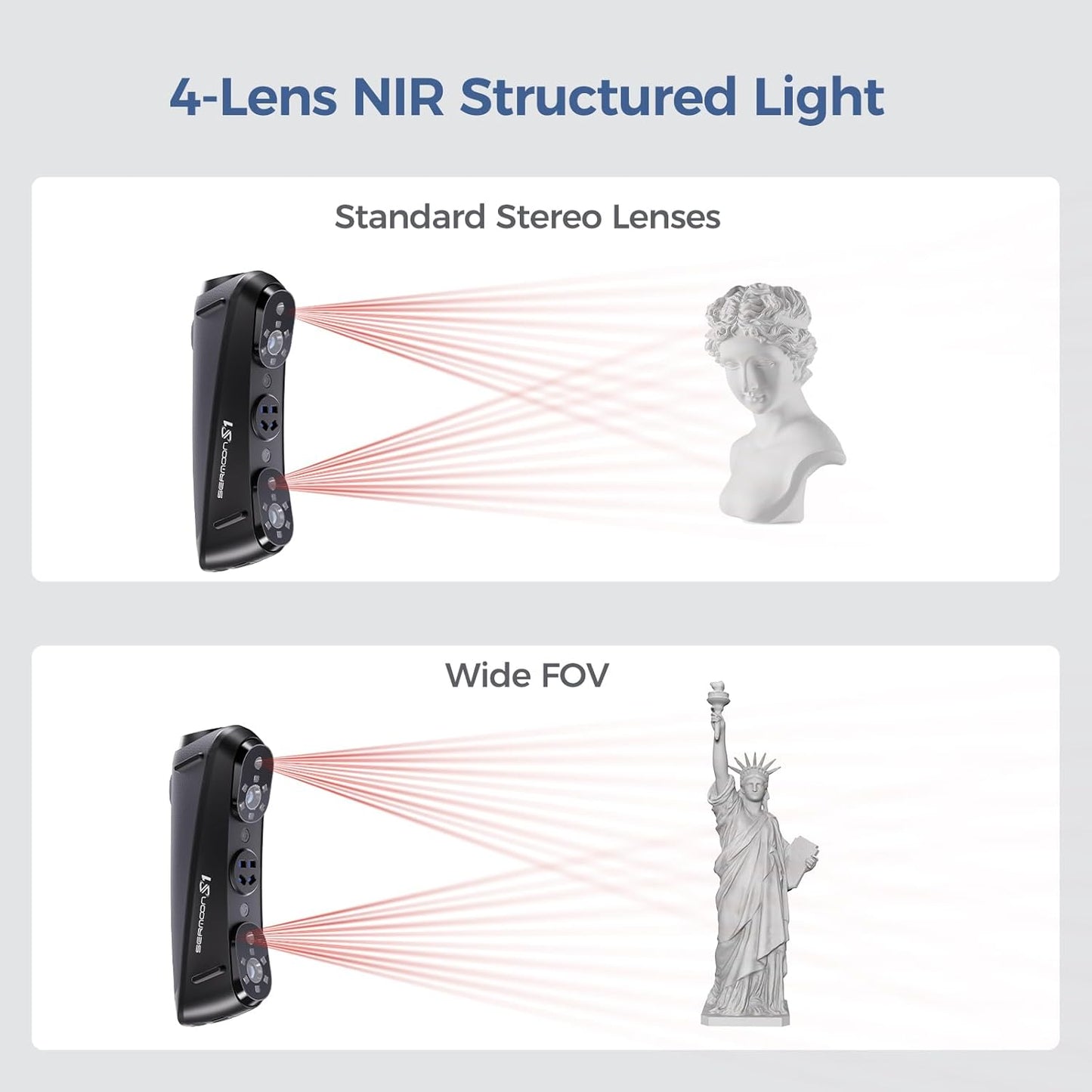Creality Sermoon S1 3D Scanner 