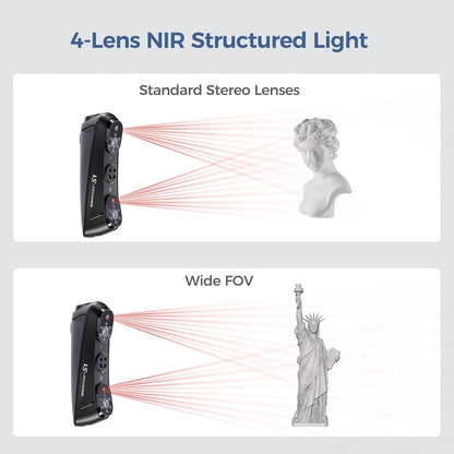 Creality Sermoon S1 3D Scanner 