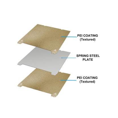 Double-Sided PEI Build Plate with Fluted Double Ears - MakerParts 3D