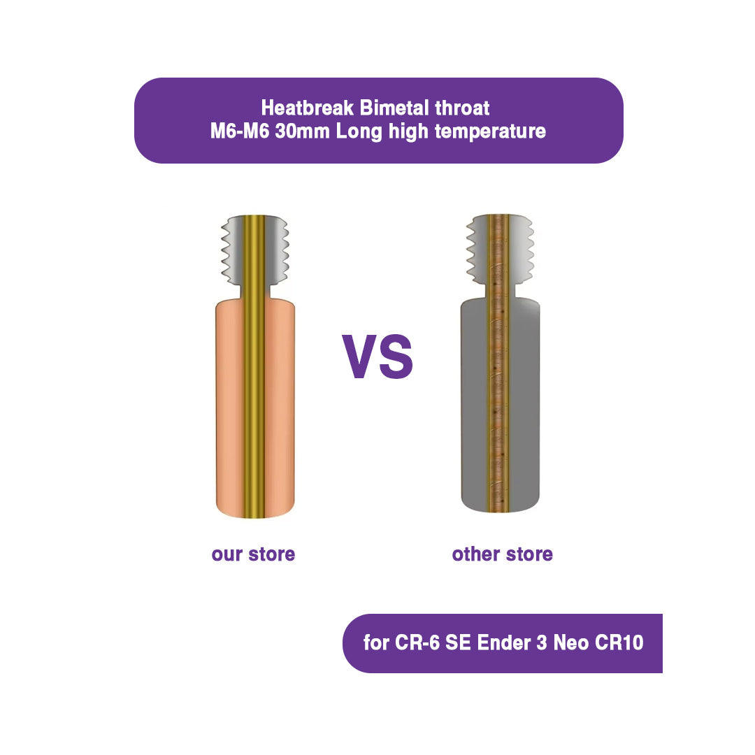 Heat Break Bimetal throat M6-M6 30mm High-Temperature for CR-6 SE Ender 3 Neo CR10 - MakerParts 3D